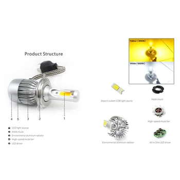 Muxall Automobilių Stiliaus LED Automobilių Žibintai H1 H3 H4 H7, H8, H9 H11 9005 9006 9012 8000lm 3000K) LED Lemputės Auto Žibintai Priešrūkinis Žibintas