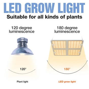 LED Full spectrum Augalų Lemputė 85-26V LED Augalų Auga Lempa 1000W 2000W 4000W Augalų Auginimo Šviesos efektą Sukeliančių Augimo Lauke 2835SMD