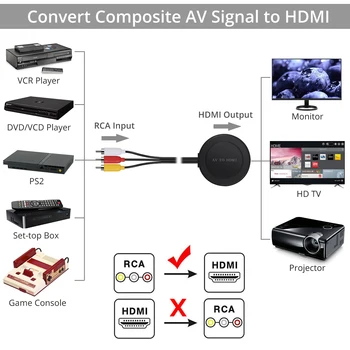 PROZOR 1080P 3RCA AV ir HDMI Konverteris, PAL/NTSC HDMI Composite Adapteris Parama 4:3/16:9 Xbox VHS VAIZDAJUOSČIŲ Blue-Ray DVD