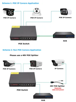 4 Uostų 4ch POE Smart switch Maitinimo Ethernet 10/100Mbps IEEE802.3af/ne DC48V VAIZDO POE IP camera