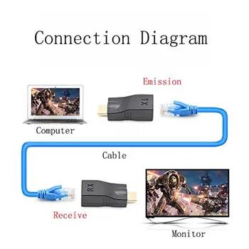 2vnt HDMI Plėstuvu, RJ45 LAN Tinklo Išplėtimas, Siųstuvas, Imtuvas, TX RX Cat5e Ethernet Kabelis CAT6