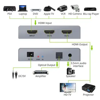 PROZOR 4K 3D HDMI 2.0 VPK Audio Extractor su 2 HDMI Splitter HDMI Optinis SPDIF Toslink Skaitmeninio į Analoginį Stereo 3.5 mm