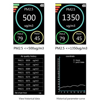 KD2.5 PM1.0 KD10 Testeris Oro Kokybės Jutiklis TFT Spalvotas Ekranas KD2.5 PM1.0 KD10 Migla Dalelių Detektoriai Priemonė, oro analizatorius
