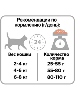 Pro Planą Sterilizuoti для стерилизованных кошек (для поддержания органов чувств), Kačių maistas, kačių, 1,5 кг