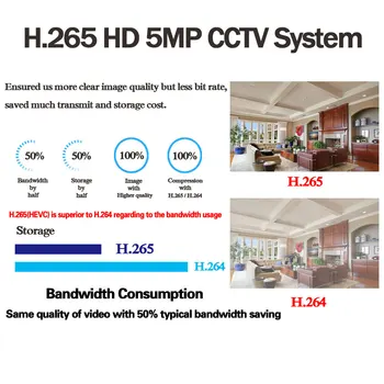 Apsaugos kamerų Sistemos 4ch CCTV Sistema, DVR, Apsaugos Sistema 4CH 2TB 4 x 5.0 MP Saugumo Kamera 5.0 mp Kamera 