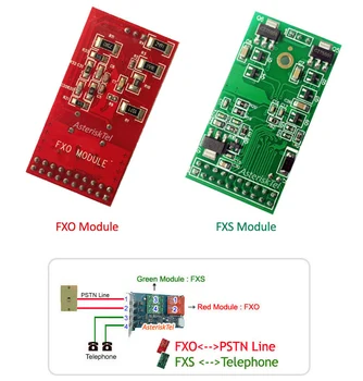 AEX410 FXO FXS kortelės Žvaigždute kortelę su 1 FXO+3 FXS, PCI Express Jungtis,Issabel ,yra Prisijungęs prie,TDM400E aex410