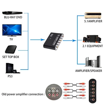 Skaitmeninio į Analoginį 5.1 Kanalų Stereo o Keitiklis Optinis SPDIF Koaksialinis AUX 3,5 mm Garso Dekoderis, Stiprintuvas-ES Plug