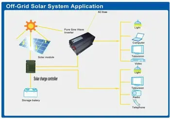 5000W Saulės Energijos Micro Keitikliai Išjungti Tinklo Saulės Inverterių 5KW Iš Profesionalių Gamintojas