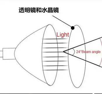 LED Spot lemputė GU10 6W 220V MR16 led lemputė COB (Chip Spindulio Kampas 120 2W 4W Prožektorius LED lemputė Downlight Stalo Lempa