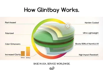 Glintbay Poliarizuota Lęšiai Pakeitimo ir Gumos Rinkiniai Oakley RadarLock Kelias Liejo Akiniai nuo saulės-Kelių Spalvų