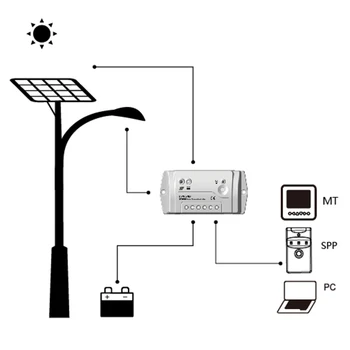 Epever 30A 12V 24V saulės valdiklis LS3024B saulės skydelis reguliatorius su RS485 nuotolinio valdymo kompiuteris