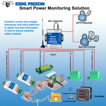 Smart Power Monitoringo Sprendimas Pramonės Di Kūrėjas DI Krašto Kompiuterija