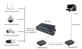 Aukštos kokybės POE 8 port switch AP RJ45 Uplink POE Switch Tinklo suderinamas tinklo kameros ir bevielio AP galia IEEE 802.3 a