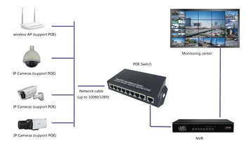 Aukštos kokybės POE 8 port switch AP RJ45 Uplink POE Switch Tinklo suderinamas tinklo kameros ir bevielio AP galia IEEE 802.3 a