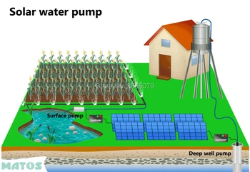 Giliai gerai tinka saulės energija varomas vandens siurbliai, panardinami šulinių bombos de agua saulės 4SPS3.8/95-D72/1000