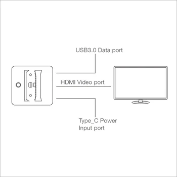Nešiojamų Perjungti TV Dokas Įkrovimo Stovas Docking Station HDMI Konverteris Laikiklis Žaisti Stovas Laikiklis, skirtas 