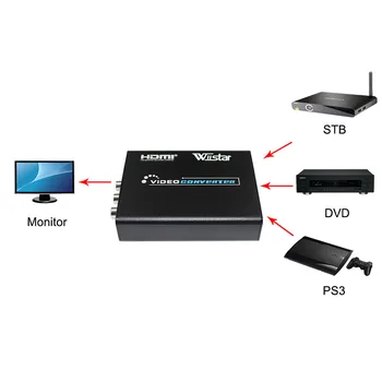 Wiistar HDMI, AV/S-video Converter Adapteris HDMI AV RCA Composite & S-video 