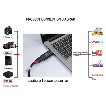 Mini Video capture Card USB 2.0 HDMI Audio Grabber Įrašymo Lange Adapteris DVD Vaizdo Transliacija