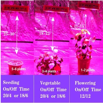 180W Hydroponic Infraraudonųjų spindulių Augalų Šviesos 2 Modulis Aukštos PPFD Visą Spektrą Patalpų Palapinė Gėlių, Vaisių, Daržovių, Augalų Augimą, Šviesa