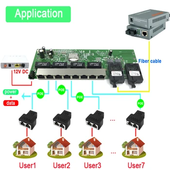 Atvirkštinio POE 10/100/1000M Gigabit Ethernet switch Ethernet Optinio Pluošto Vieną rūšį 8 RJ45 UTP IR 2 PK pluošto Uosto Valdybos SFP3KM